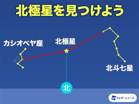 北斗七星 季節 位置|北斗七星（おおぐま座）を見つけよう